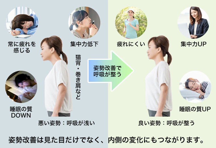 良い姿勢と悪い姿勢